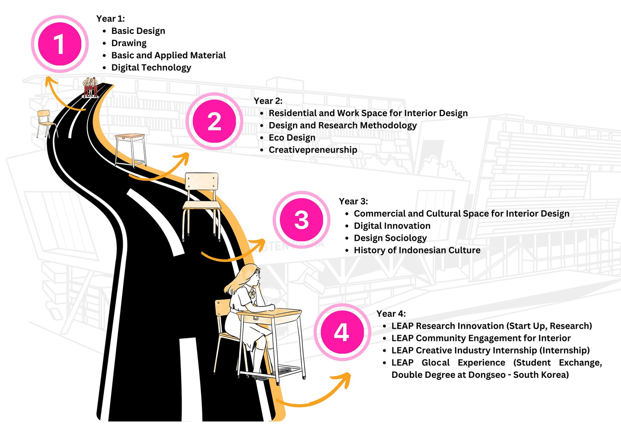 Universitas Kristen Petra | Interior Design Program